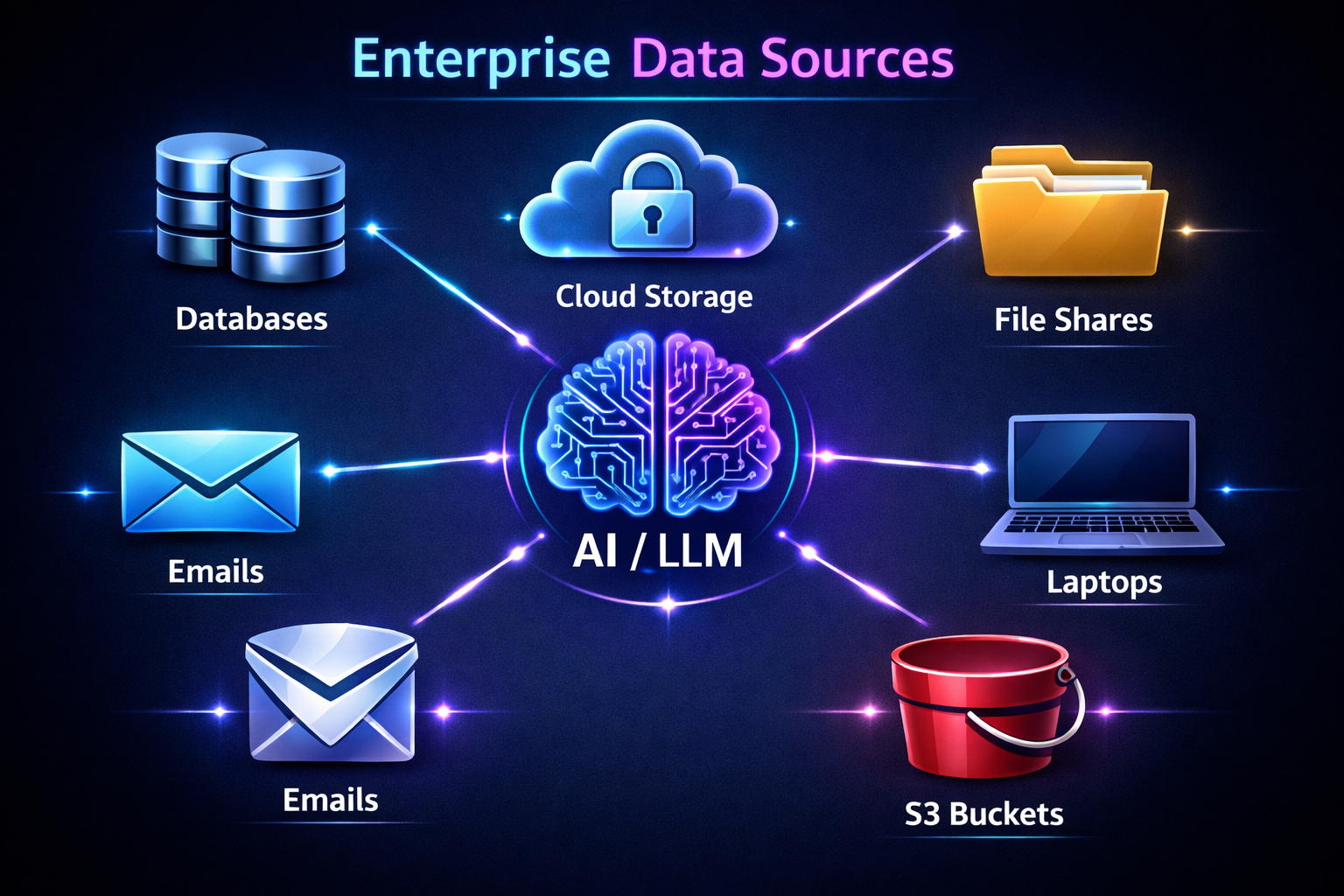 Enterprise data sources diagram
